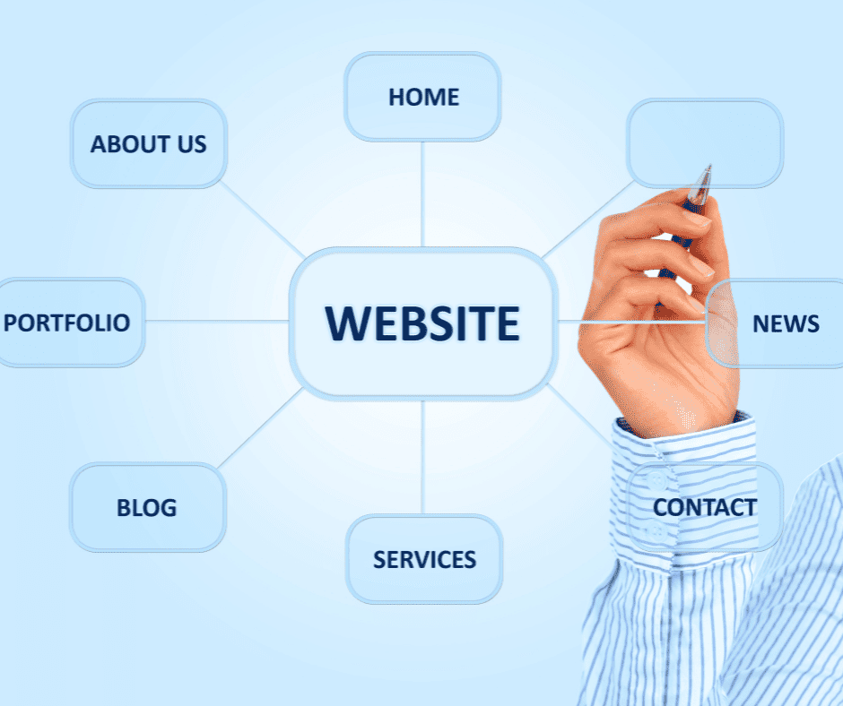 website essentials